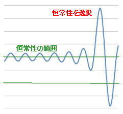 疾病観