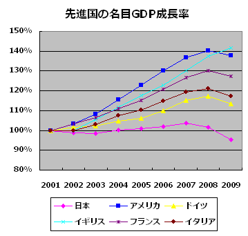 meimoku_gdp