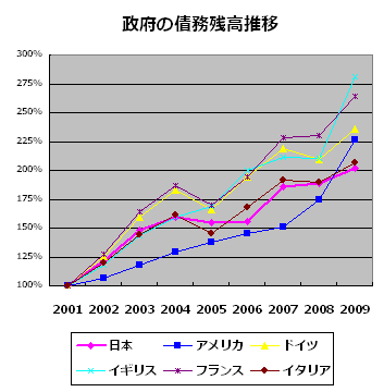 saimu_zandaka