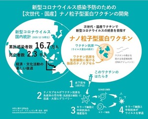 ワクチン誘導抗体は非常に危険 | PROTOサイエンスPROTOサイエンスから、あなたへ関連記事